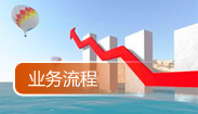 業務流程(cheng)